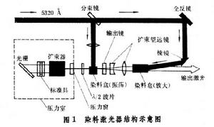 可調諧雷射器