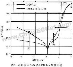 絡合物效應