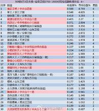 浙江衛視播出收視率