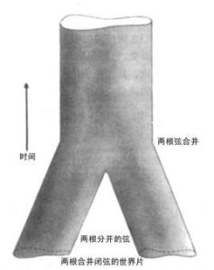 弦理論