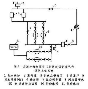 區域鍋爐房供熱