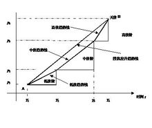 股價走勢