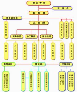 組織結構