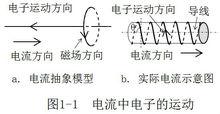 一元二態物質觀