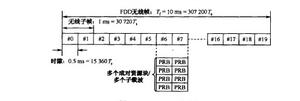 LTE幀結構