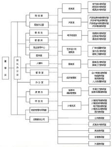 組織結構圖