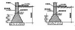 磚基礎大放腳