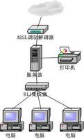 非對稱數字用戶線