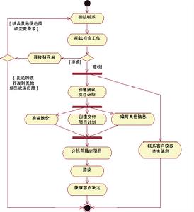 activity diagram