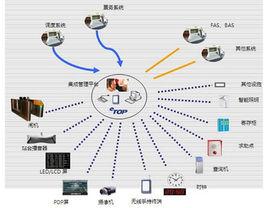 鐵路運營綜合管理自動化系統