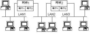 網橋