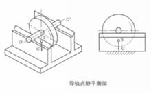 導軌式平衡架