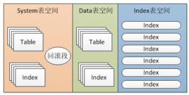 表空間