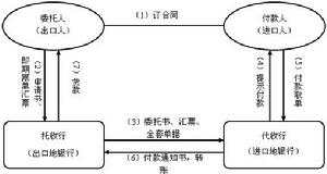 賣方利益險