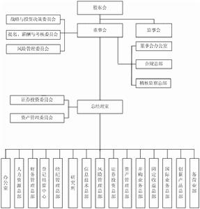 上海證券