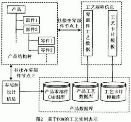 工藝規程