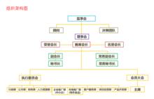 香港陝西省對外經濟貿易發展促進會