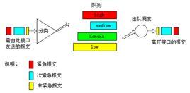 先入先出[數據結構中的先入先出佇列]