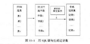 面向算題語言