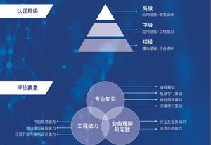 深度學習工程師認證