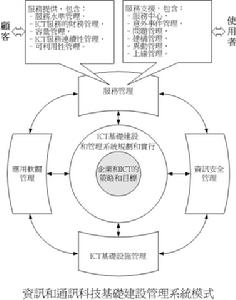 企業界面管理