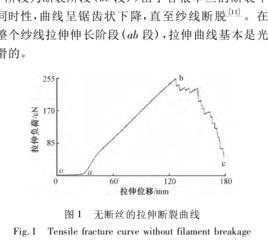 斷裂強力