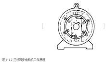 三相電動機