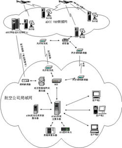 飛機通信定址和報告系統