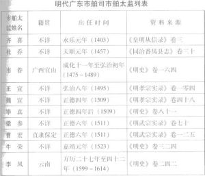 明代廣東市舶司市舶太監簡介