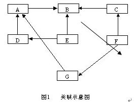 關係圖法