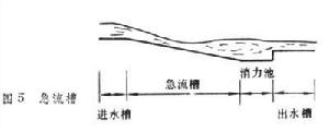 公路路基排水系統