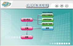 損益表科目