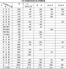 珠海市各種方言分布情況表