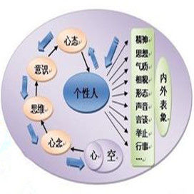 表象轉化