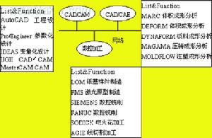 虛擬組織論