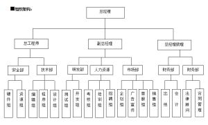 組織架構圖紙