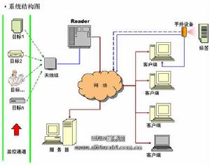 經營判斷規則