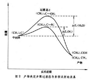 過渡態理論