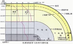 地震波