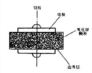 壓敏電阻器的內部結構