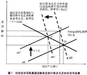 資本產出比率