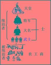 日本的封建等級制度