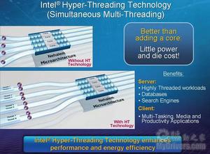 HT超執行緒技術