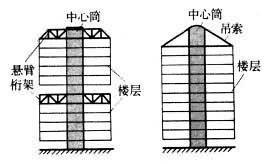 懸吊結構