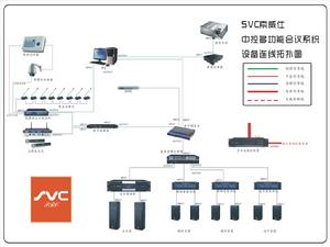 SVC索威仕設備圖