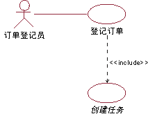 用例模型