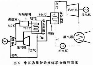 燃氣－蒸汽聯合循環裝置