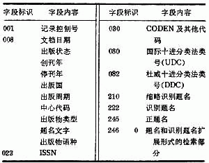 連續出版物