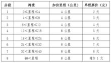 貴陽軌道交通票價表