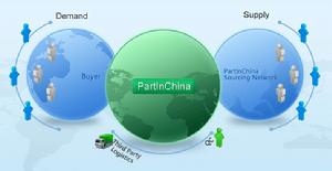 Partinchina